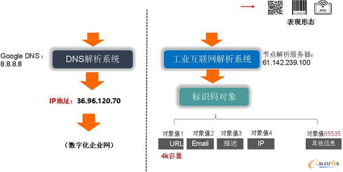 工業(yè)互聯(lián)網(wǎng)標(biāo)識(shí)解析節(jié)點(diǎn)加速推進(jìn)