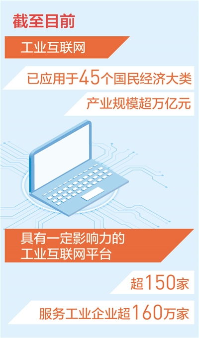 我國(guó)工業(yè)互聯(lián)網(wǎng)產(chǎn)業(yè)規(guī)模超萬(wàn)億元 新數(shù)據(jù) 新看點(diǎn)