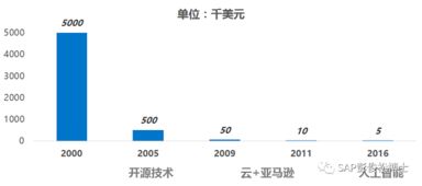 新一代企業(yè)數(shù)字化整體架構(gòu)下的工業(yè)互聯(lián)網(wǎng)